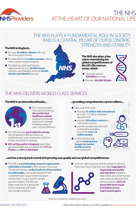 The Nhs At The Heart Of Our National Life Nhs Providers