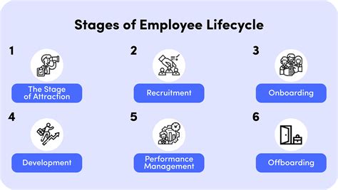Employee Lifecycle Management Heres How You Can Do It The Right Way