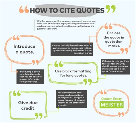 Mla Formatting How To Cite Quotes