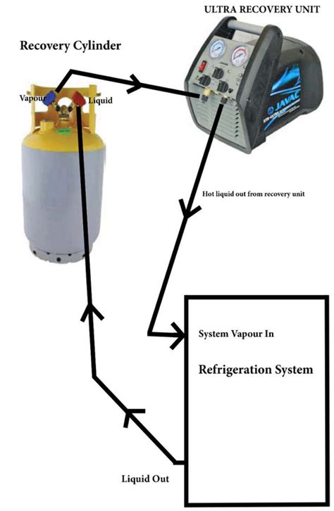 Push Pull Refrigerant Recovery Diagram