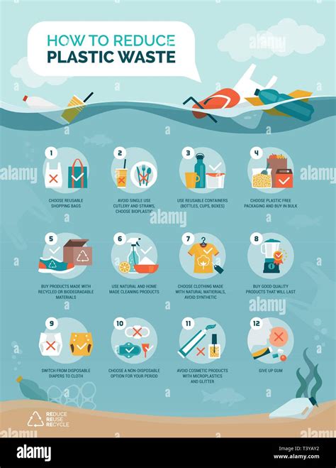 Tips To Reduce Plastic Waste And To Prevent Ocean Pollution