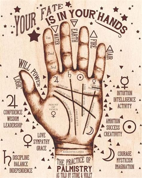 Palmistry Art The Practice Of Palmistry Signed Art Print Etsy In