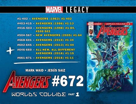 Twelve New Marvel Comics Numbering Systems Revealed