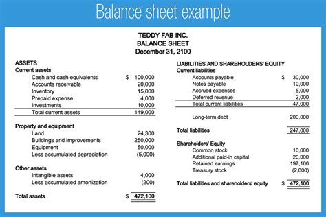 Balance Sheet Example Accounting Play