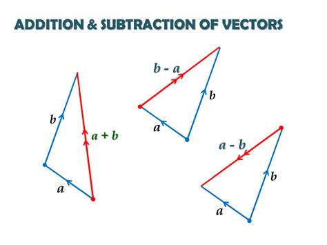 Vectors on Triangles (Part 1) | IGCSE at Mathematics Realm