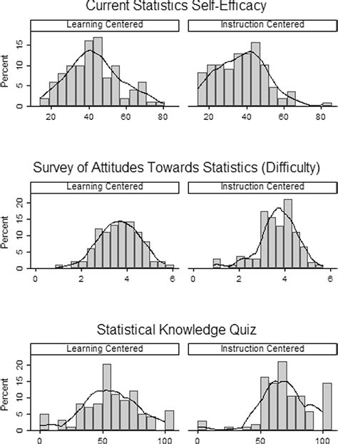 How do you analyze likert scale data? How to analyze Likert and other rating scale data ...