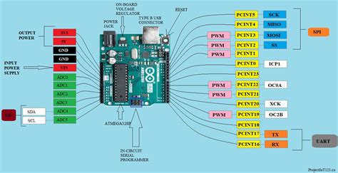 The arduino uno pinout guide includes information you need about the different pins of the arduino uno is based on the atmega328﻿ by atmel. Arduino Uno Pinout Description - Circuit Boards