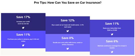 If you have a history of letting your car insurance lapse for nonpayment, you may not. How much do you pay for car insurance? | TigerDroppings.com