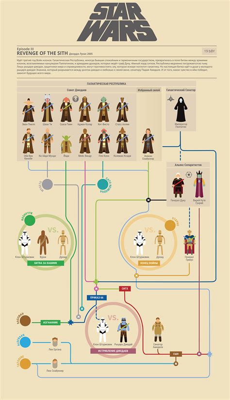 Star Wars Infographic For Story On Behance