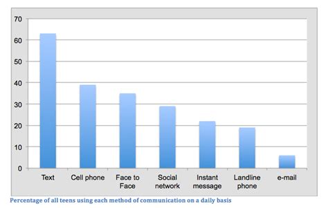 Are Cell Phones Ruining Our Social Skills Siowfa15 Science In Our