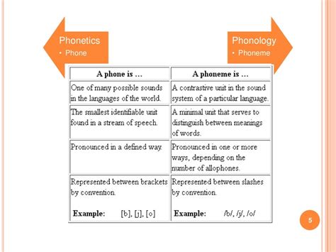 Phoneme And Feature Theory