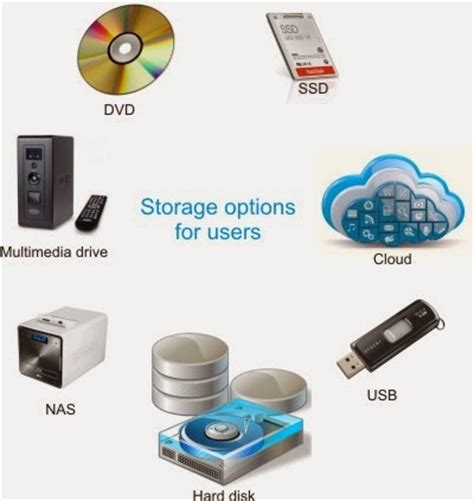 The data to be stored in the computers have to be encoded in a particular way so as to provide secure processing of the data. Data Storage and Backup Solutions - Upgrade Taos Computer ...