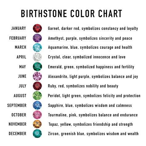 Check spelling or type a new query. BIRTHSTONE COLOR CHART