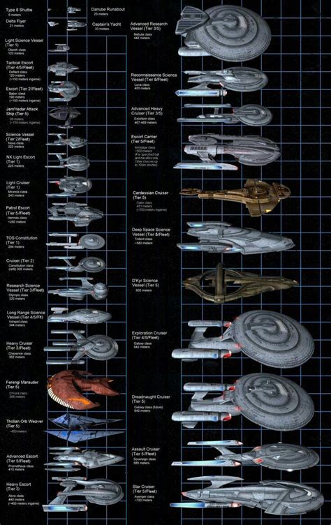 Starship Scale Federation Starship Size Comparison Ch Vrogue Co