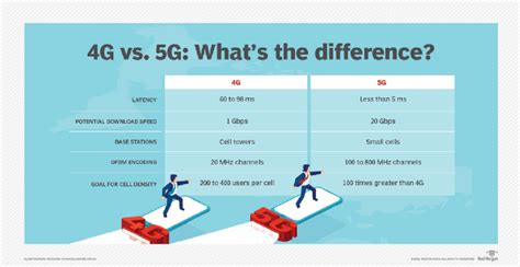 Learn The Key Differences Between 4g Vs 5g Networks