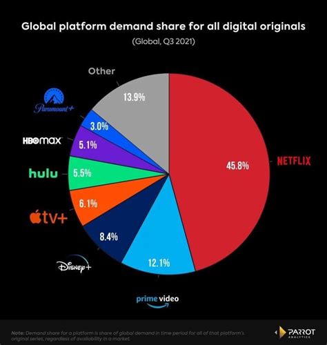 Infantil Christchurch Ducha Cuantas Plataformas De Streaming Existen