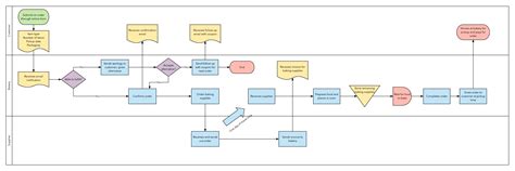 Six Sigma Process Map Template