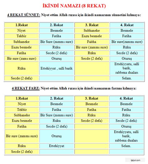 DİNİMİZ İSLAM : 5 VAKİT NAMAZ DUALARI - BEŞ VAKİT NAMAZ DUALARI