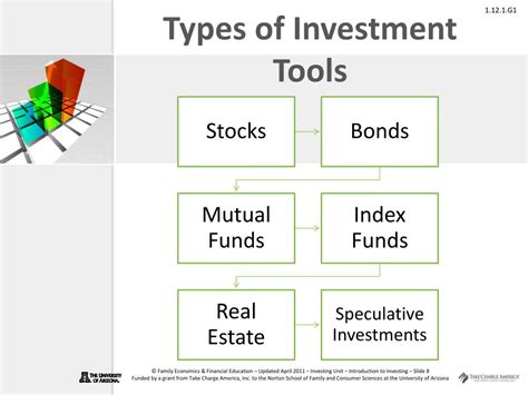 Ppt Introduction To Investing Powerpoint Presentation Free Download