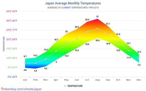 Japan Weather 2018 Climate And Weather In Japan The Best Time And