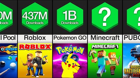 Comparison Most Popular Mobile Games Youtube