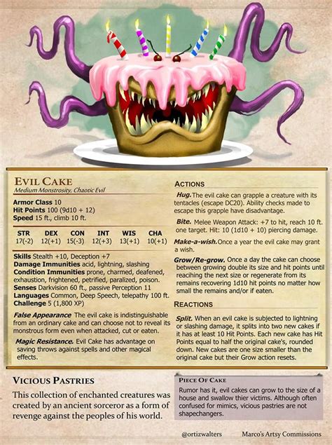 Mimic Cupcake Dnd Character Sheet Dnd Dragons Dnd Monsters