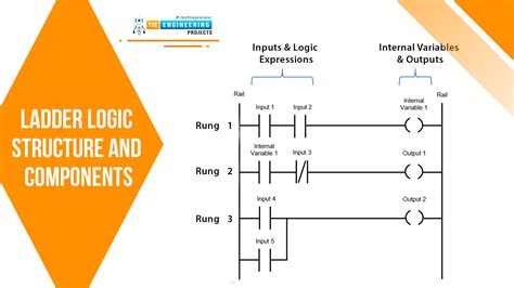 Introduction To Ladder Logic Programming Series The Engineering Projects