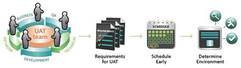 What Do You Need To Know About Uat Testing