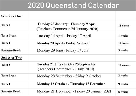 Payment for work done on a. QLD School Holidays 2020 - 2021 | QLD School Holidays