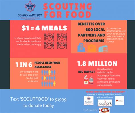 Scouting For Food Boy Scouts Of Greater Saint Louis