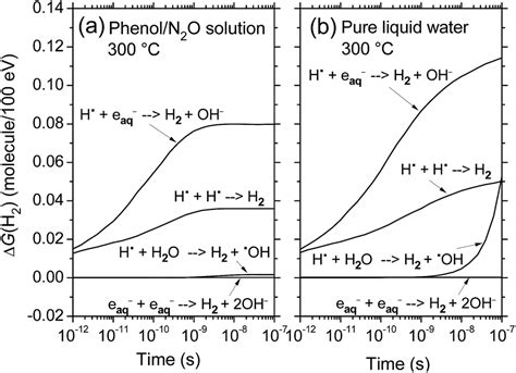 Yields Of H 2 And Hydrated Electrons In Low Let Radiolysis Of Water Determined By Monte Carlo