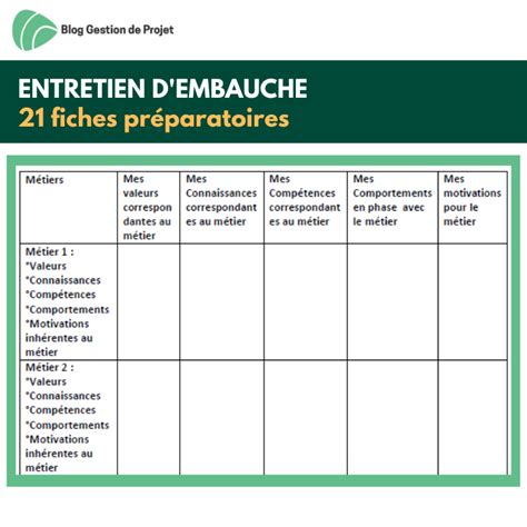 Préparer un entretien d embauche astuces de préparation