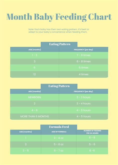 Formula Feeding Chart By Month