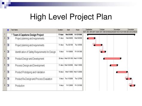 High Level Project Plan Powerpoint Template Free