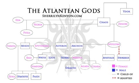 Atlantean God Tree Just Let Me Have One Of These Gods Dark Hunter