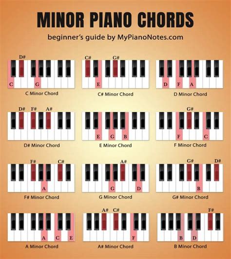 G Minor Chord Piano Notes Sheet And Chords Collection