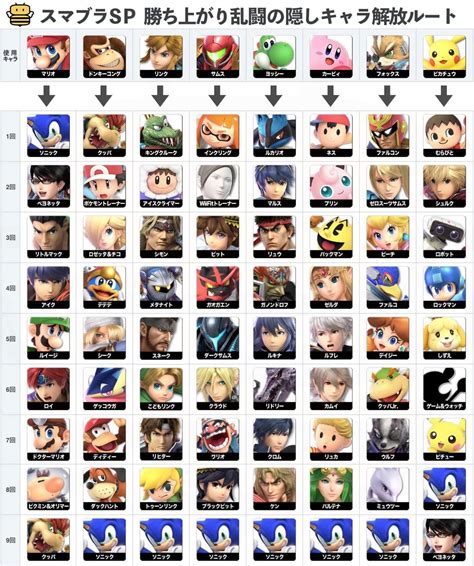 Super Smash Bros Ultimate Character Unlock Chart Unlock All Characters Elecspo