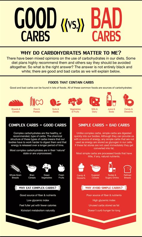 Carbohydrates Learning The Difference Between Good Carbs Bad Carbs