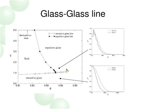 Ppt Glass Transition In Short Ranged Attractive Colloids Theory