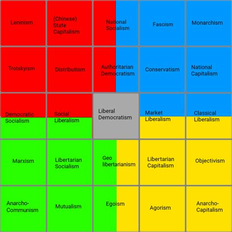 What Do These Results Mean I Just Took A Political Compass Test