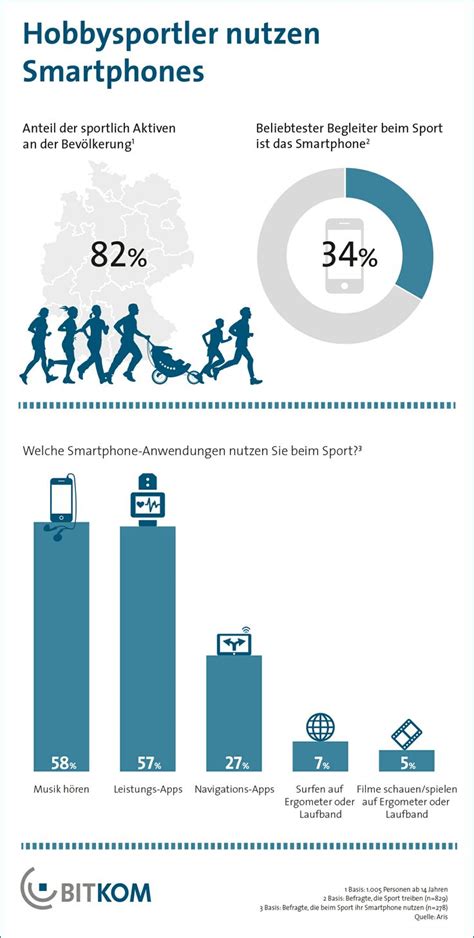 شاهد قنوات bein sport hd بث مباشر. Hightech-Geräte gehören für Viele zum Sport dazu: Mehr als ...