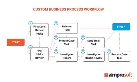 Legal Document Management Software How To Choose The Best Solution Or