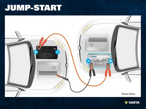 Jump Start A Car The Step By Step Guide To Follow