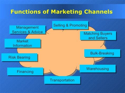 Channels Of Marketingchap 15