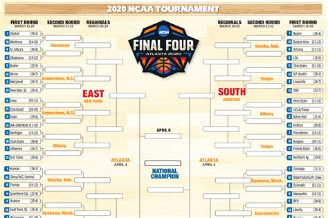 The March Madness Bracket That Wasnt The Post Reveals Projected Ncaa