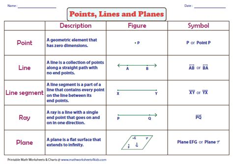 Points, Lines and Planes Worksheets