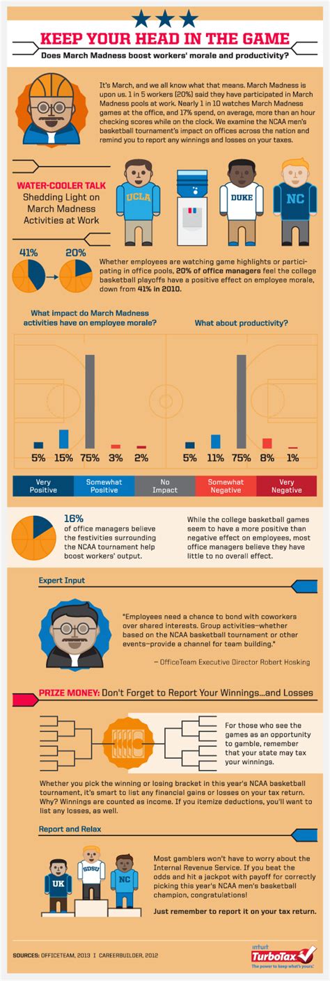 Bumble boost is bumble's premium subscription which makes it easier for users to use the app and beeline does exactly that. Does March Madness Boost Employee Morale and Productivity ...
