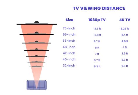Tv Size For Bedroom Dimensions Distance Guide Designing 52 Off