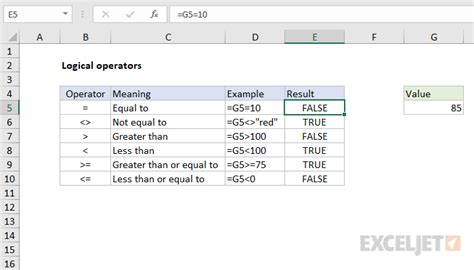 Excel Logical Operators Exceljet