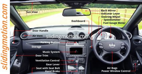 Ultimate Guide 22 Car Interior Parts Names Functions And Diagram